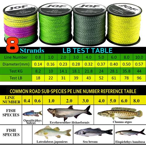 fishing line sizes chart